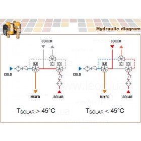 263 Caleffi SOLARINCAL-T Plus