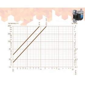 Caleffi 551806 DiscalSlim деаератор 1″ автоматичні поворотні деаератори з гігроскопічним запобіжником