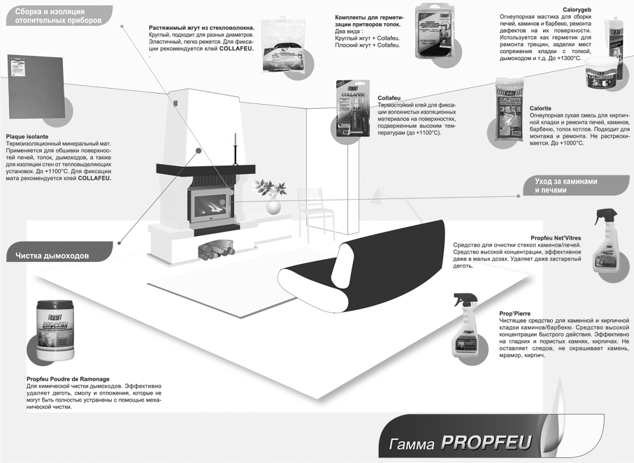 Гамма продукції Propfeu від GEB