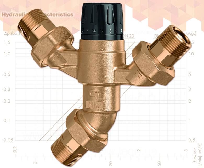 Термостатичний змішувач Caleffi 5200