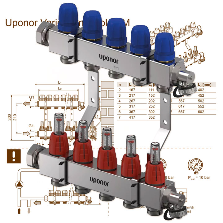 Колектори теплої підлоги Uponor Vario C FM