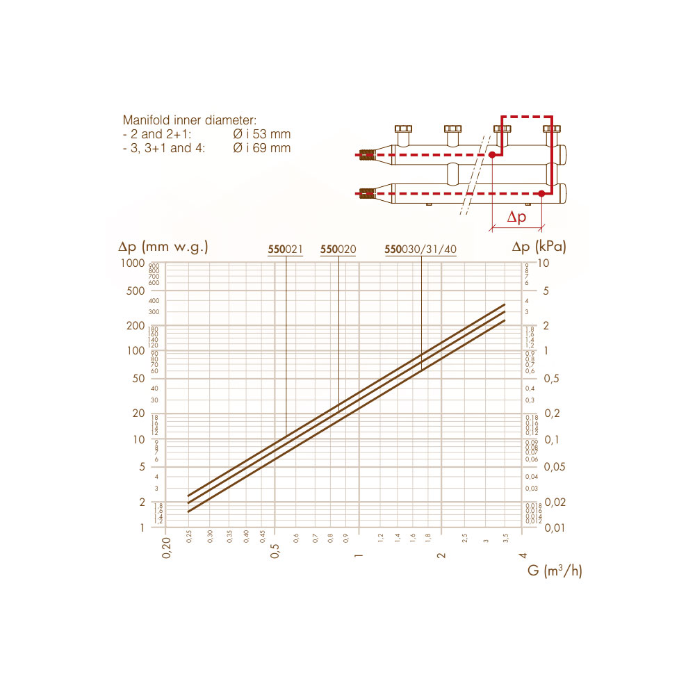 Caleffi 550040 коллектор стальной