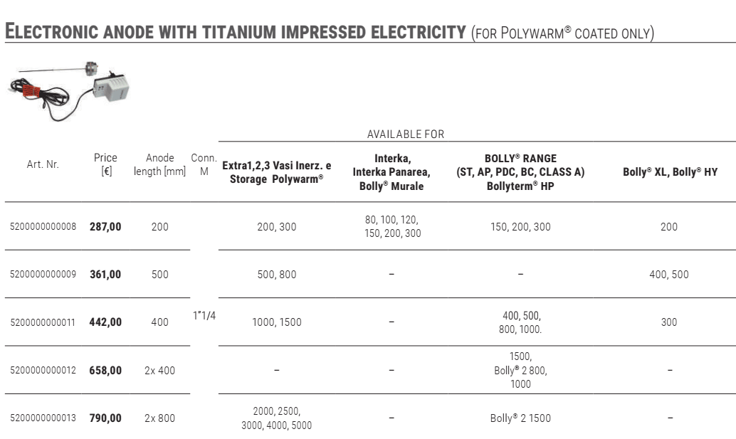 Cordivari Titanium anode 200 mm