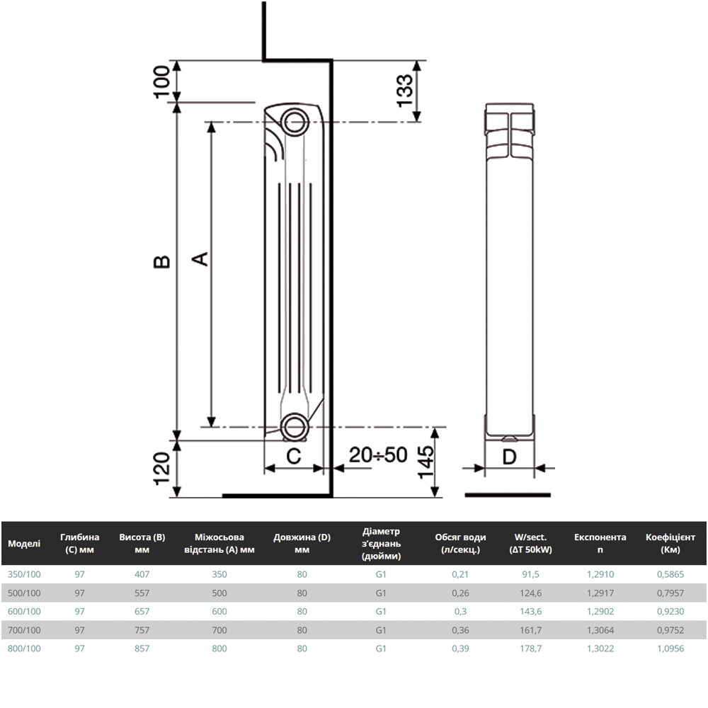 Extrathermserir Super B4 500/100