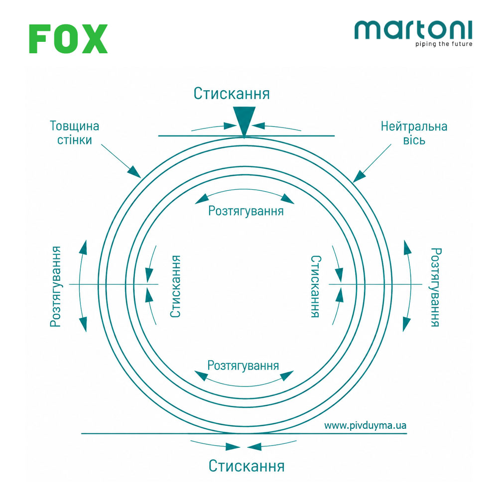 Martoni FOX PVC-U SN4 160 каналізаційна труба