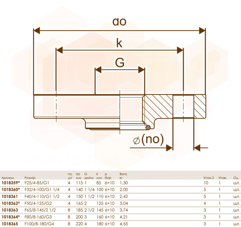 Uponor Wipex фланець