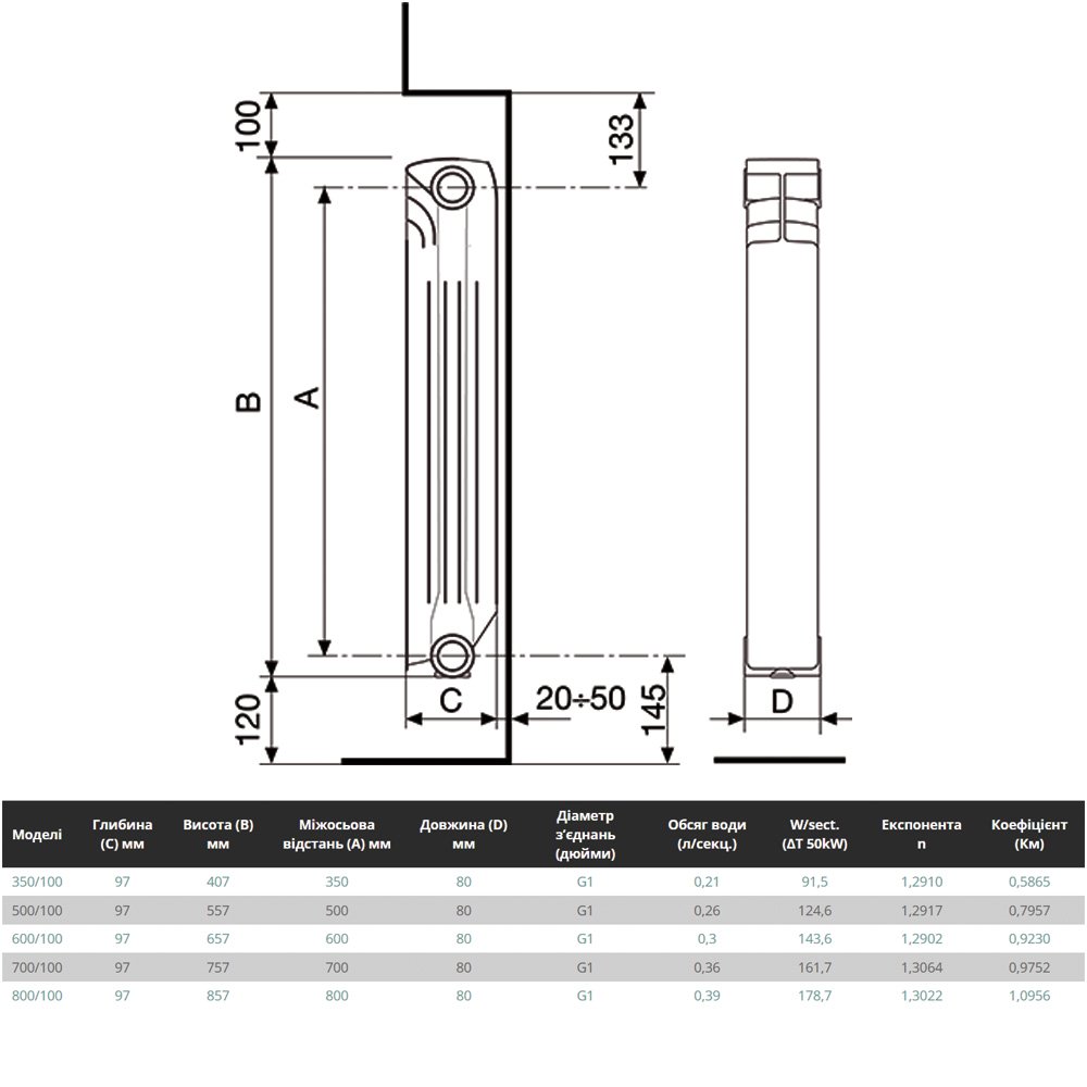 Extrathermserir Super B4 800/100