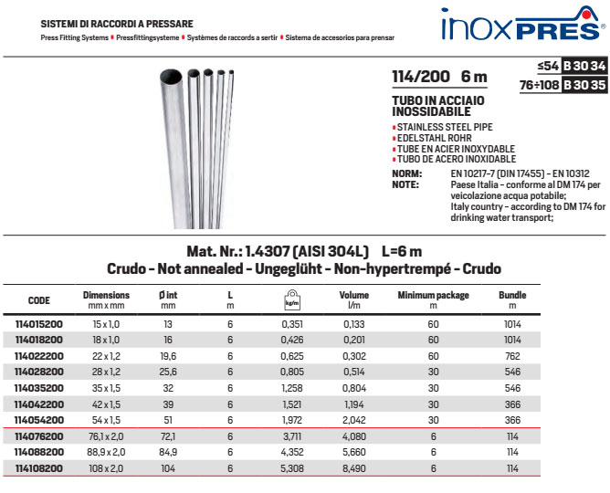 InoxPres 114/200 труба нержавіюча AISI304