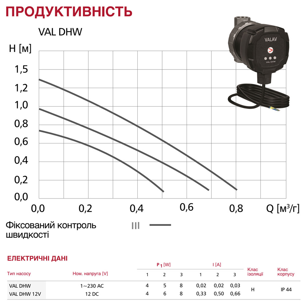 Valav VAL DHW DN 15