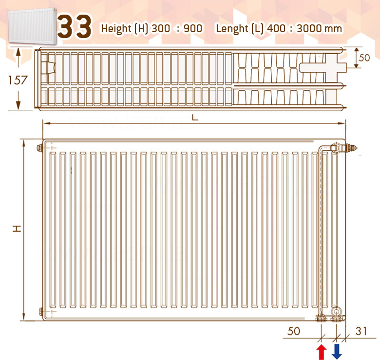 DeLonghi PHD 2.0 Panel 33 TEC 900