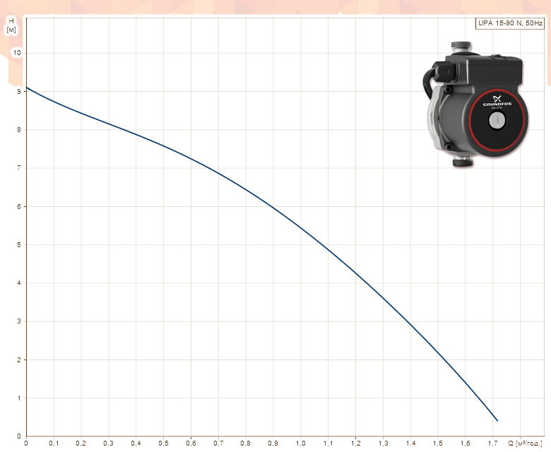 Grundfos UPA 15-90 N