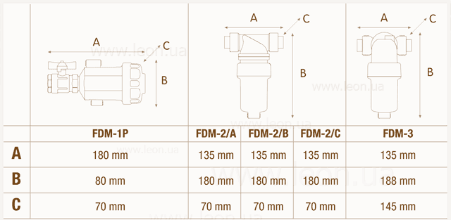 FDM-3 магнітний фільтр дешламатор