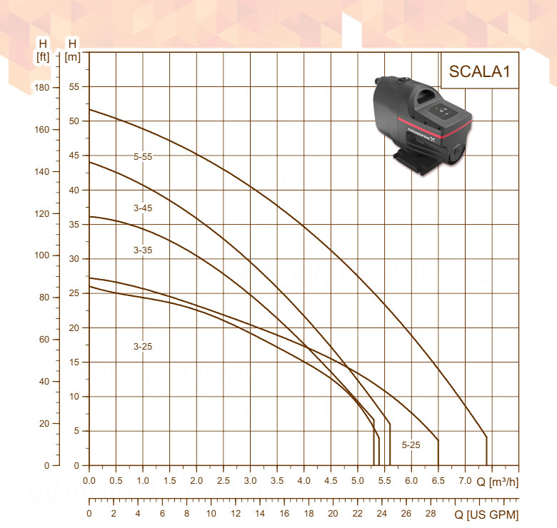 Grundfos Scala1