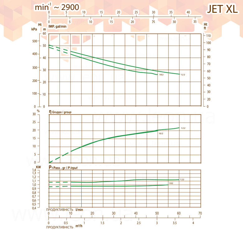Team Export JET
