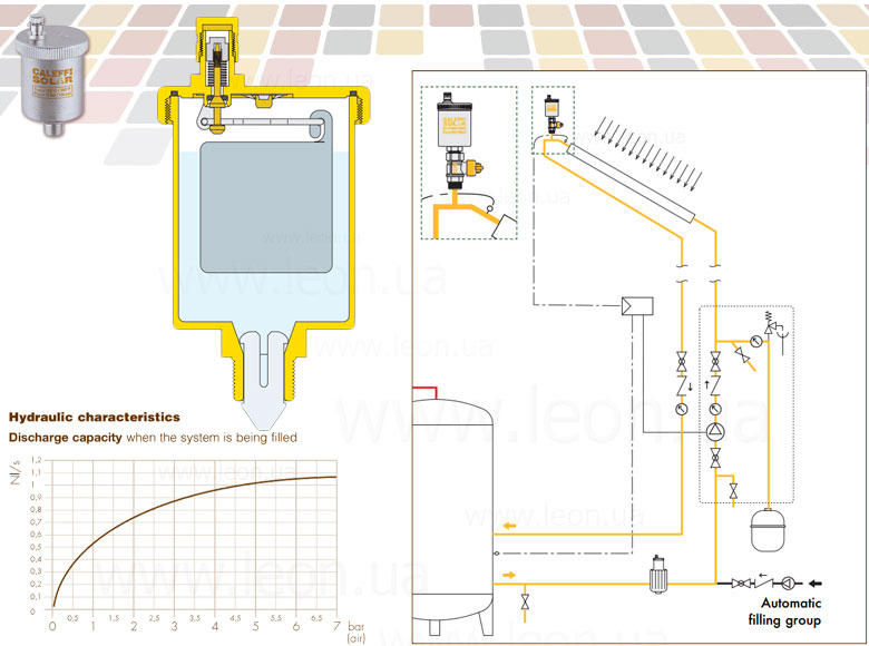 250 Caleffi Solar повітрявідвідник
